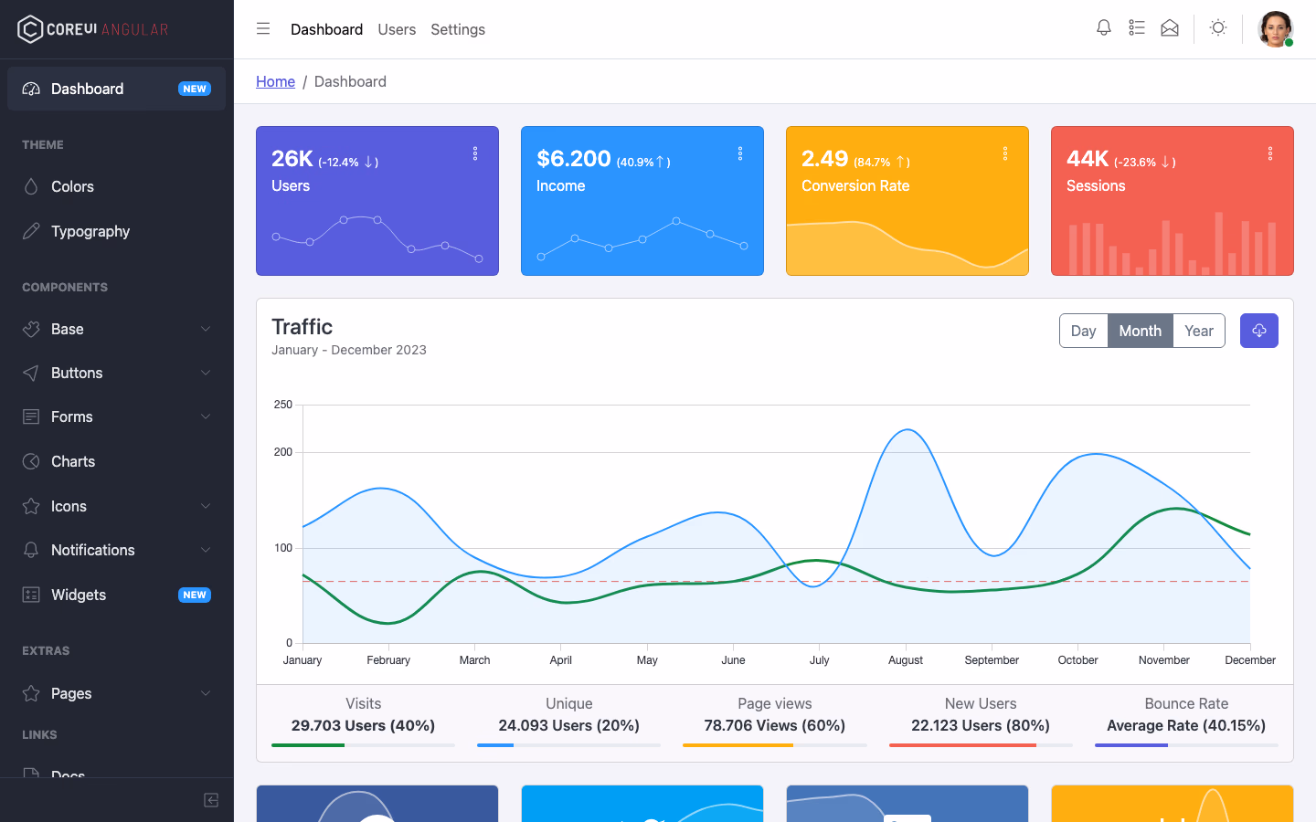 CoreUI Angular admin template with Bootstrap 5