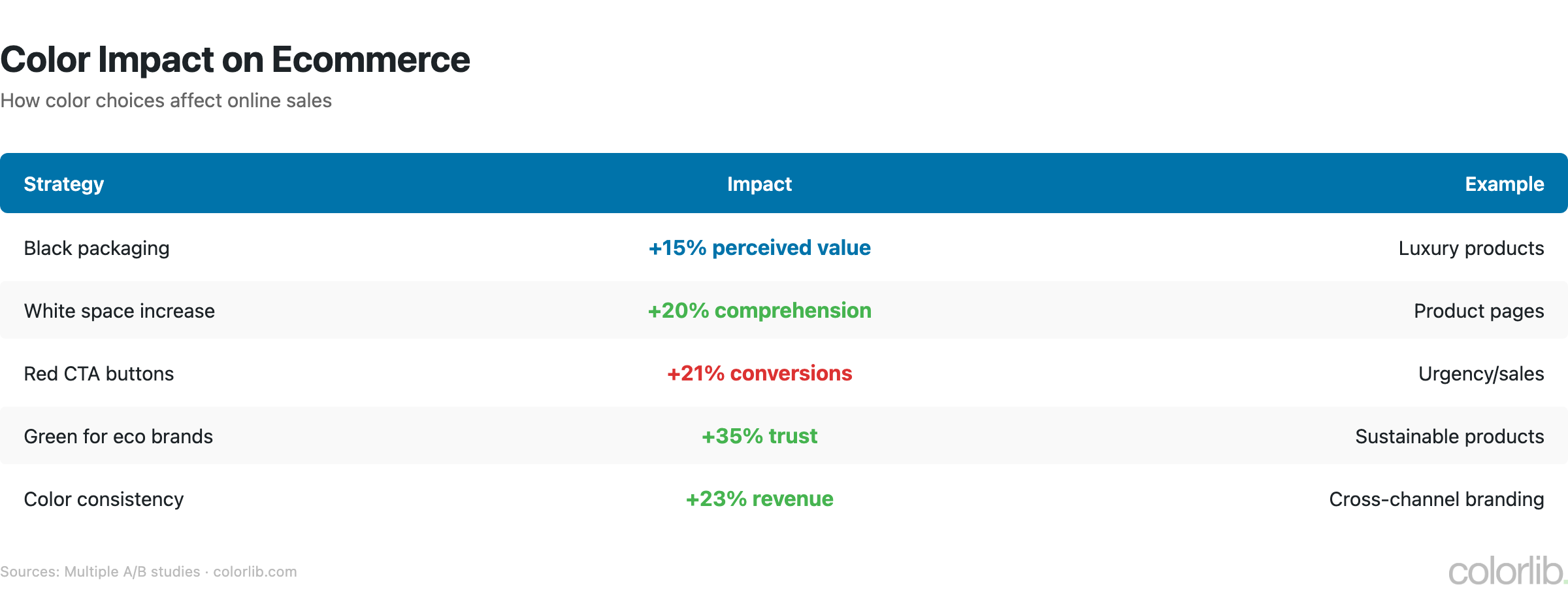 cp2 ecommerce chart by Colorlib
