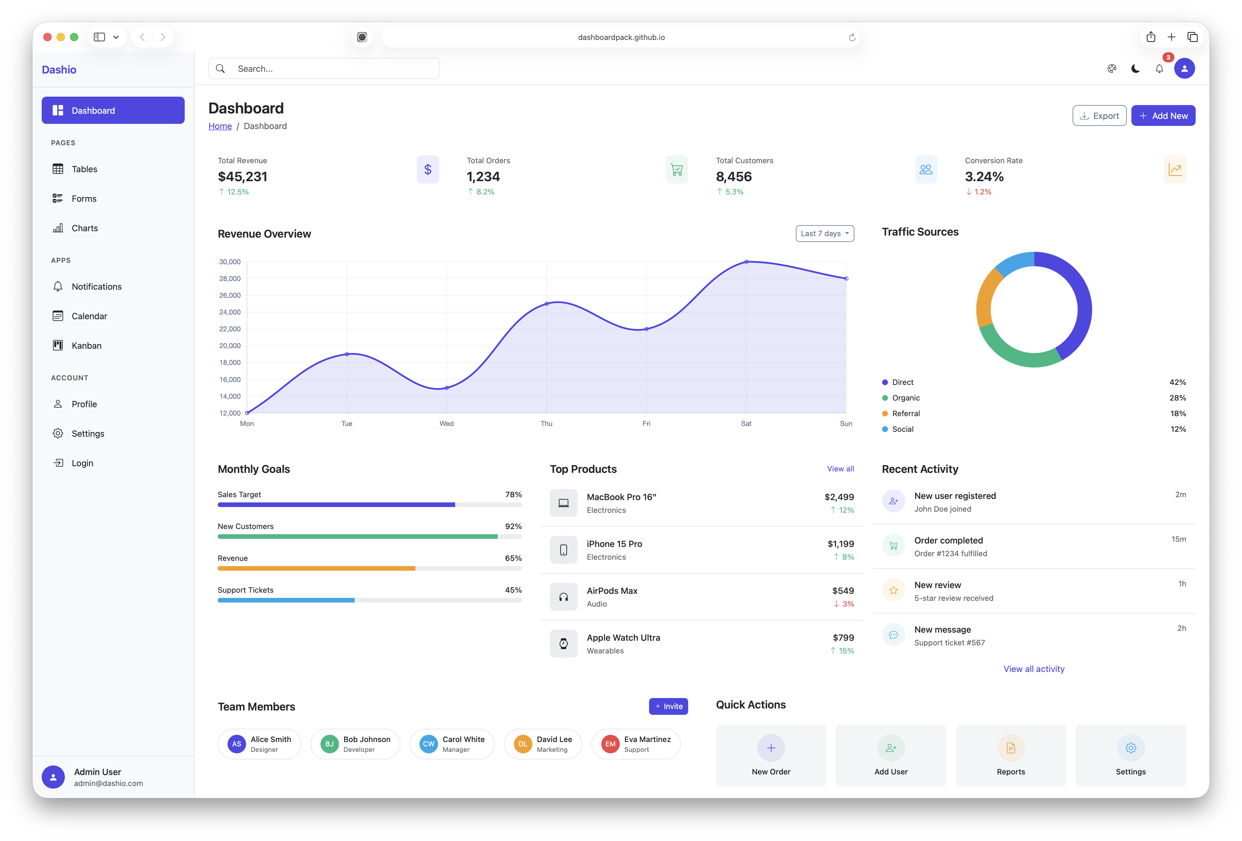 Dashio - Bootstrap 5 and Vite admin dashboard