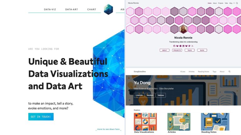 24 Best Data Science Portfolio Examples 2026 (Analysts & ML Engineers)
