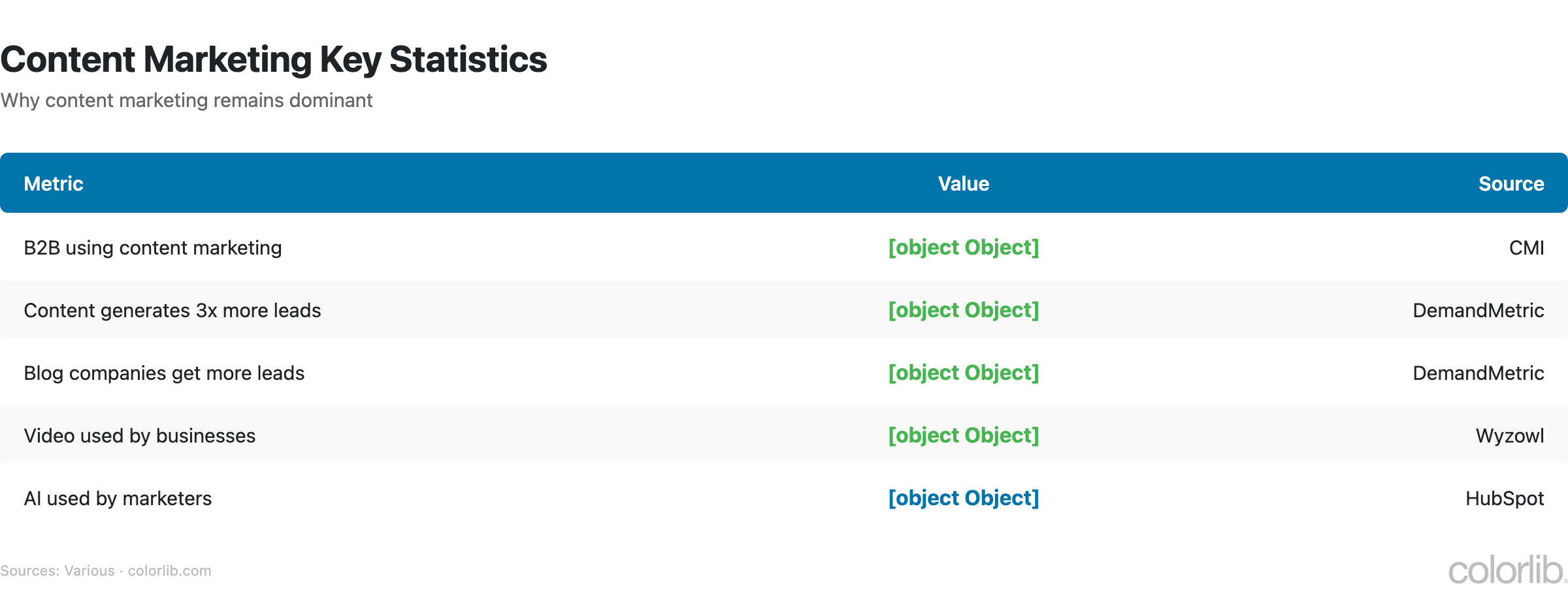 dm content stats chart by Colorlib