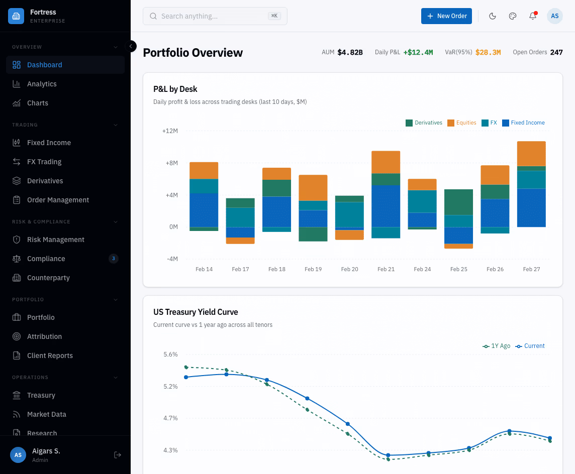 Fortress Dashboard Bloomberg-inspired enterprise finance admin with dark-first design