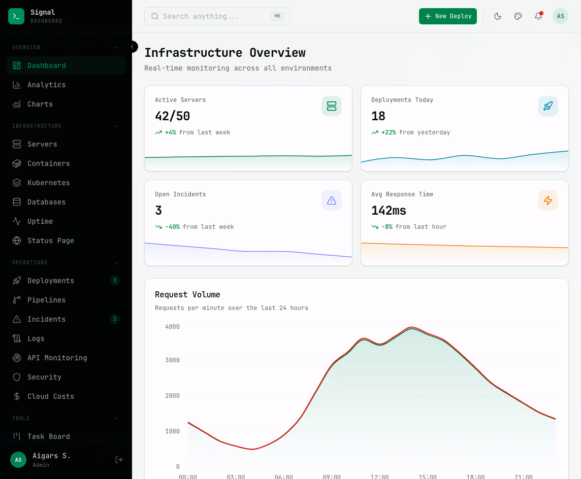 Signal Dashboard terminal-inspired DevOps admin with neon green dark theme