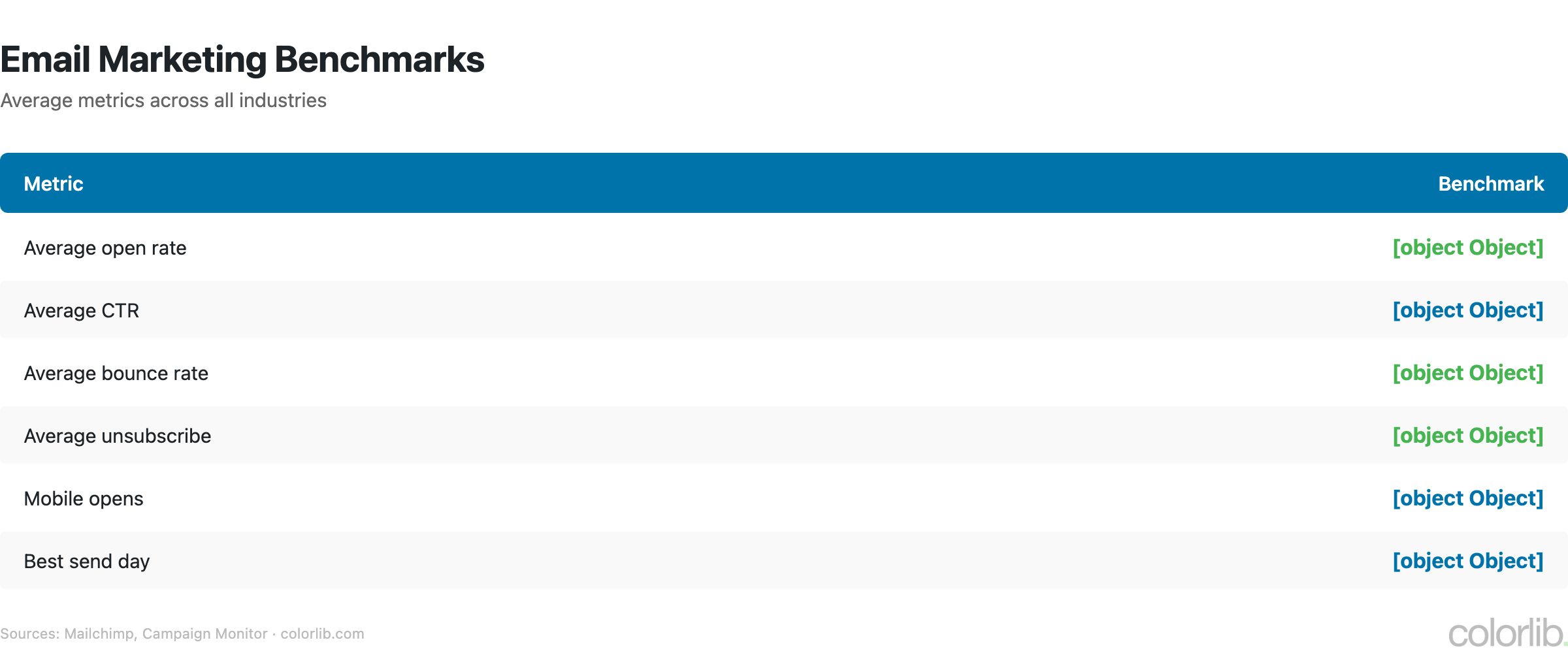 em benchmarks chart by Colorlib