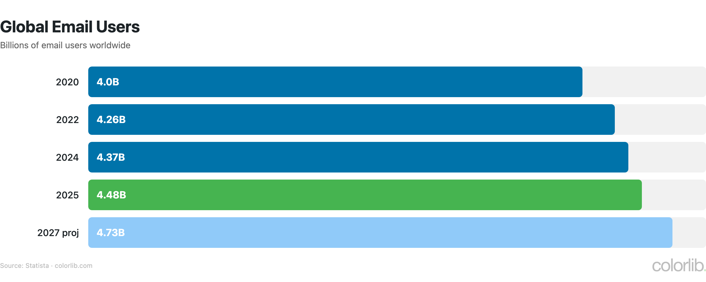 em users growth chart by Colorlib