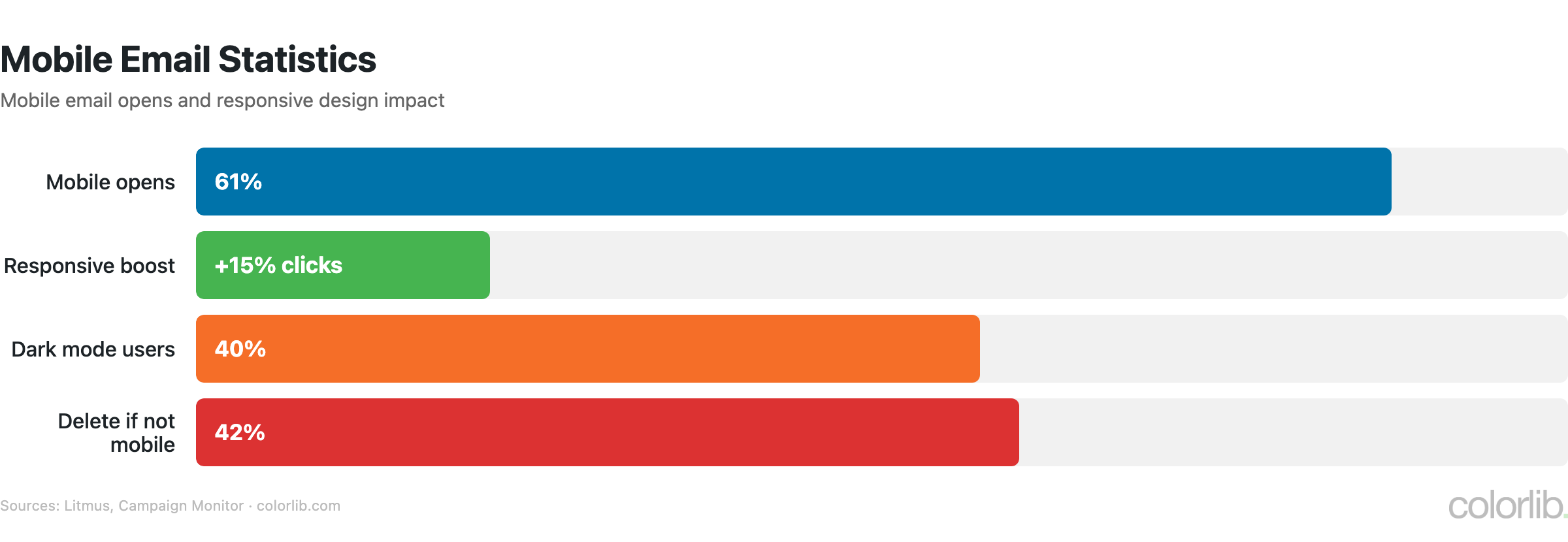 em2 mobile chart by Colorlib