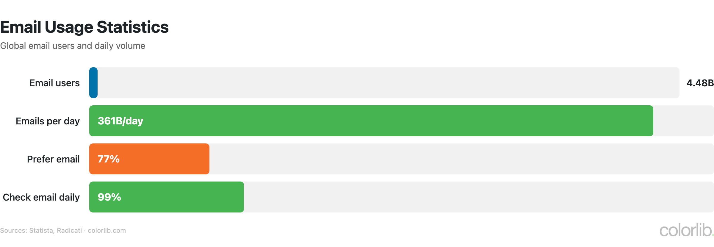 em2 usage chart by Colorlib