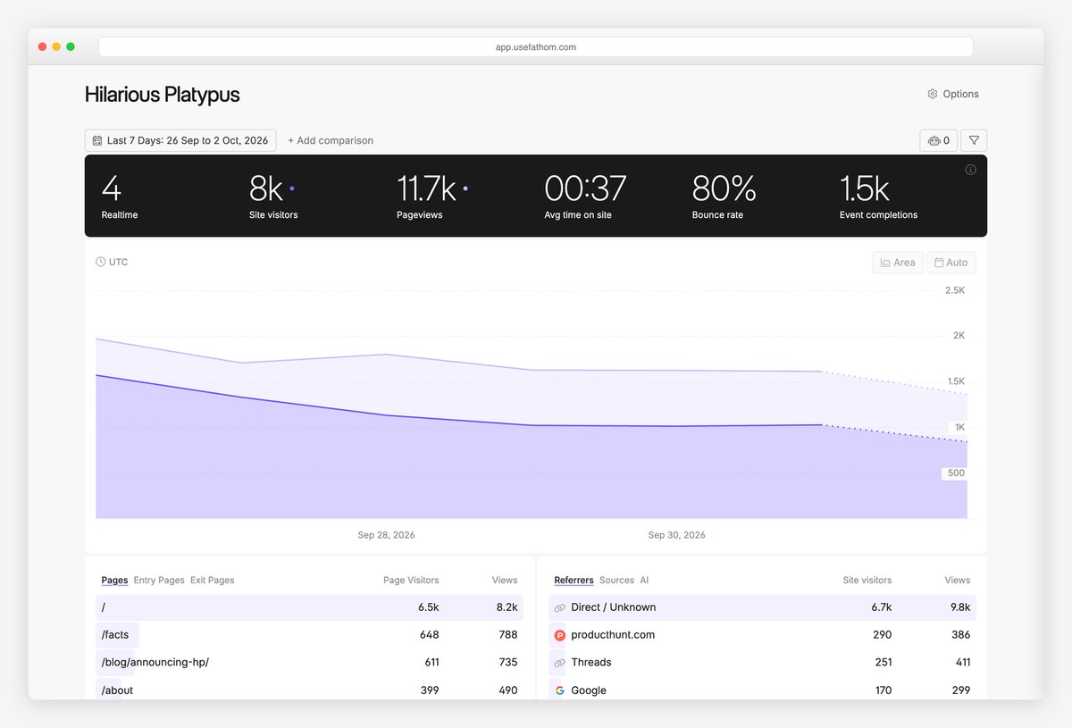 Fathom Analytics dashboard design