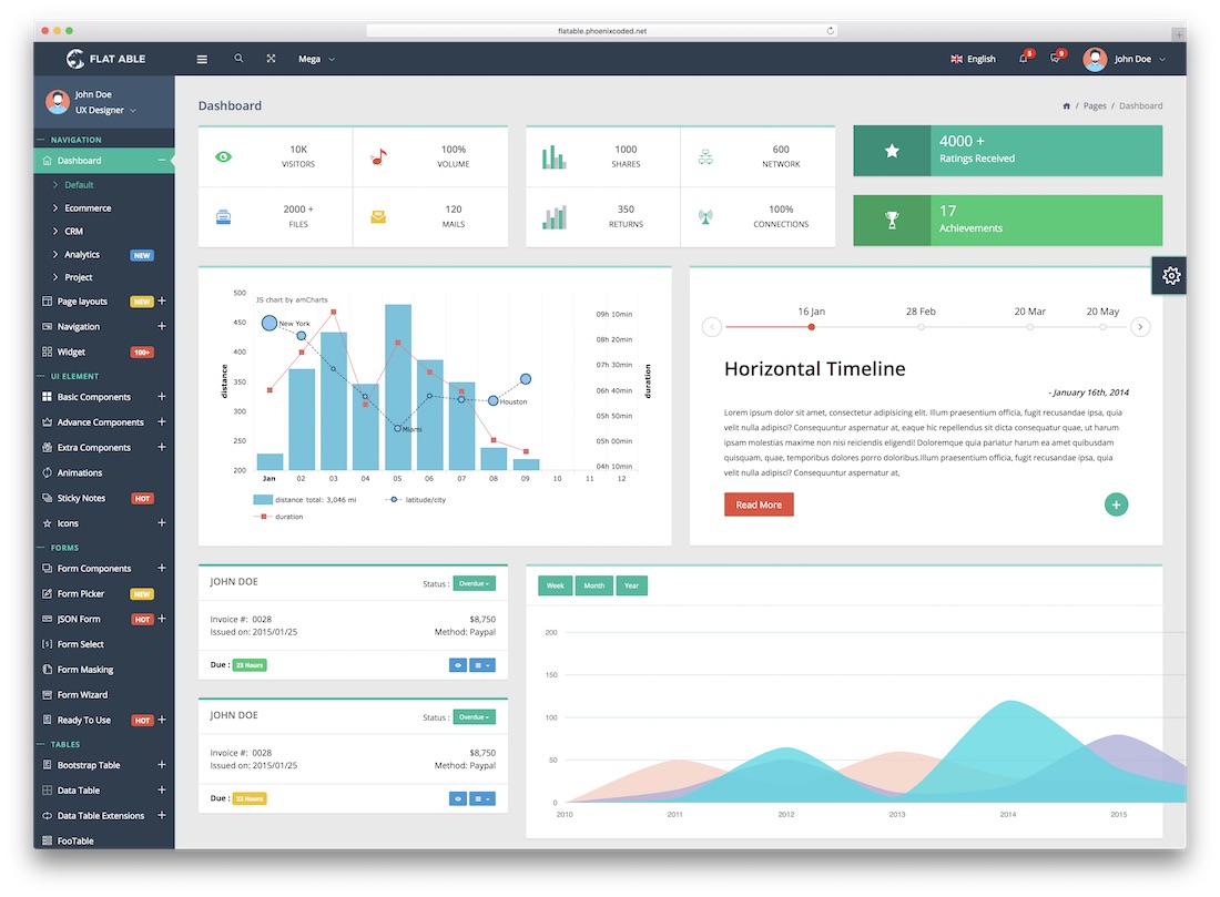 flat able admin template