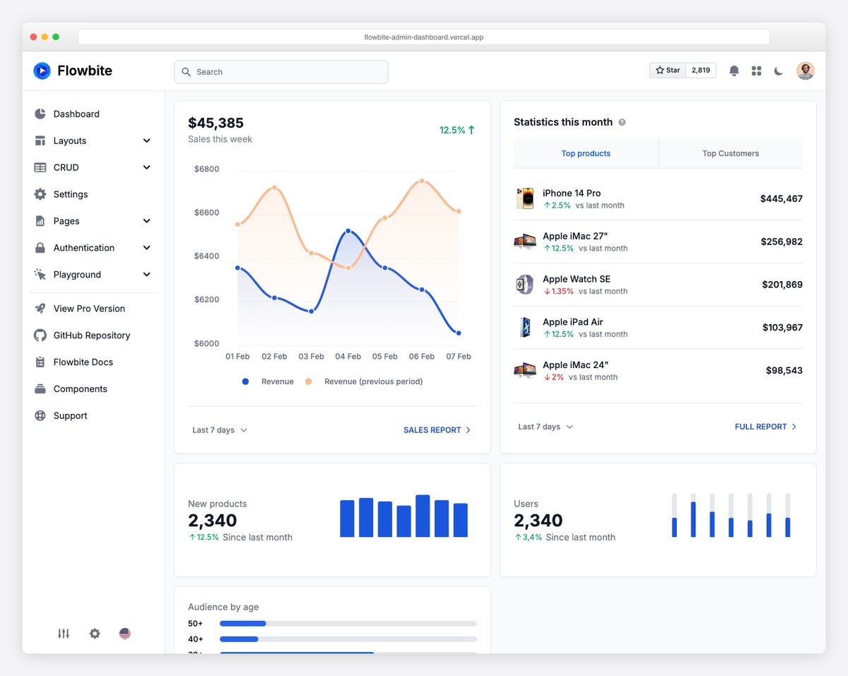 Flowbite Admin Dashboard - Free Tailwind CSS Admin Template