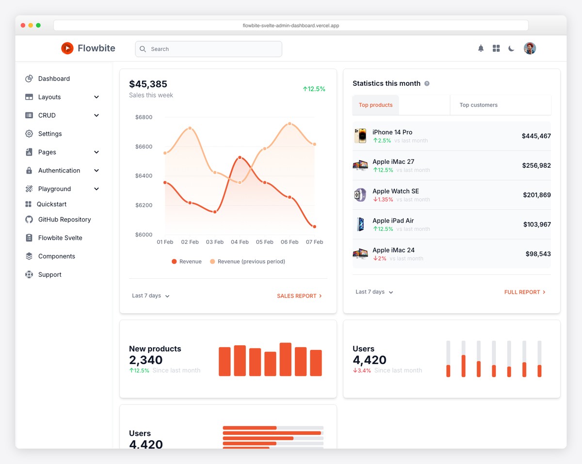 Flowbite Svelte Admin - Free SvelteKit Tailwind CSS Dashboard
