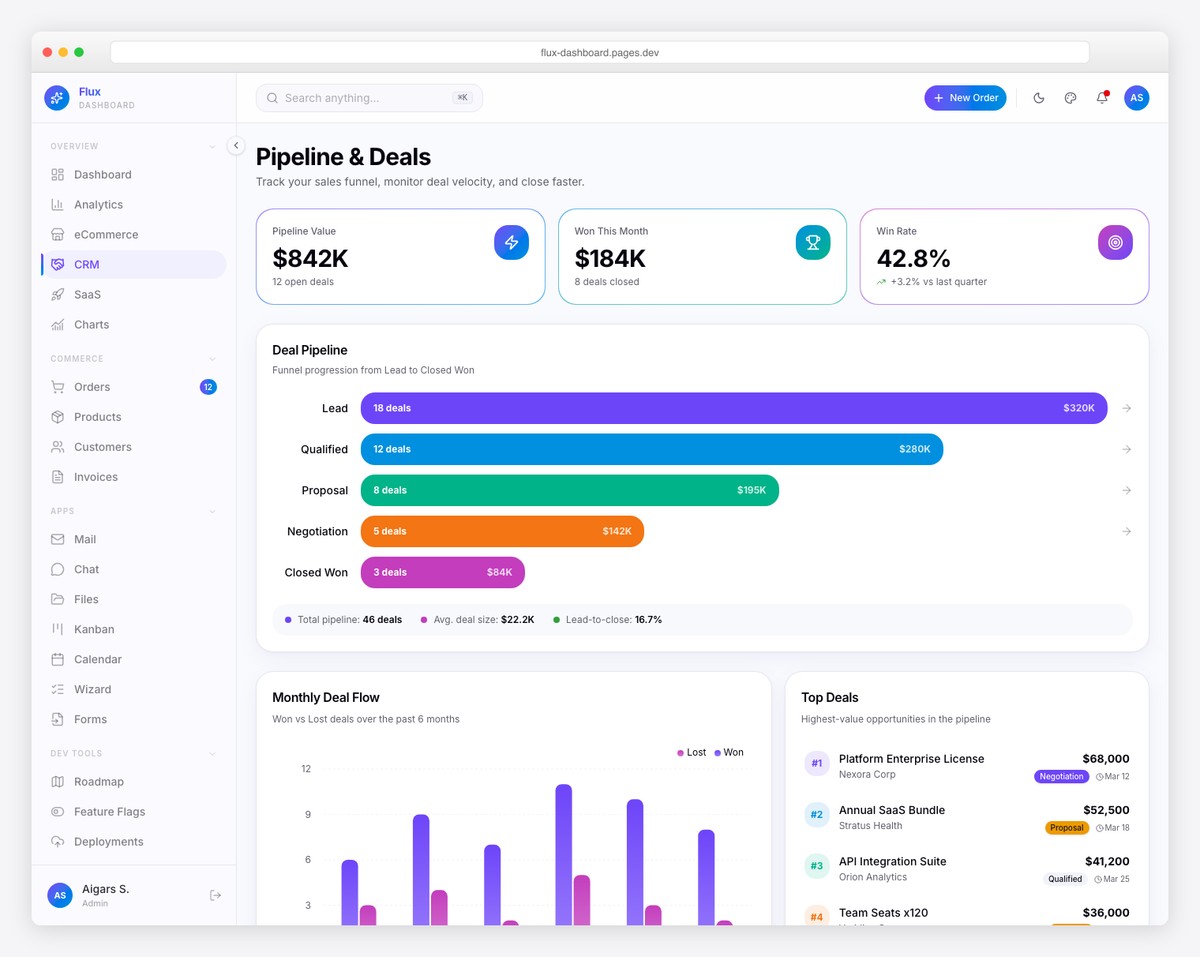 Flux Dashboard Bootstrap 5 dashboard template