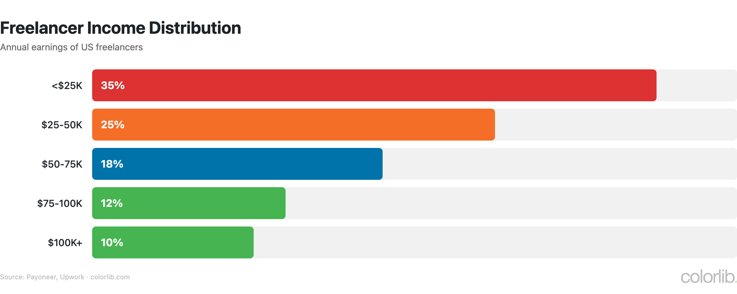 fr income chart by Colorlib