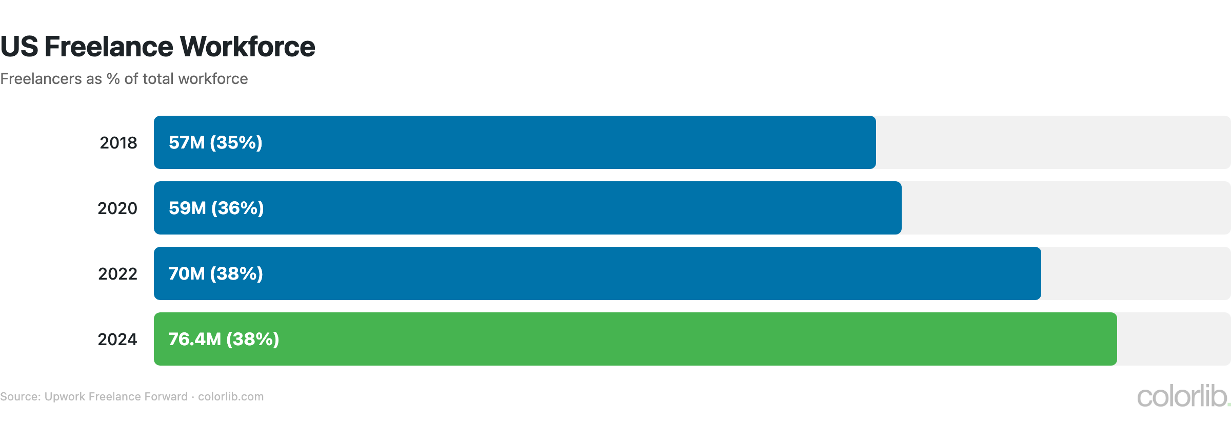 fr workforce chart by Colorlib