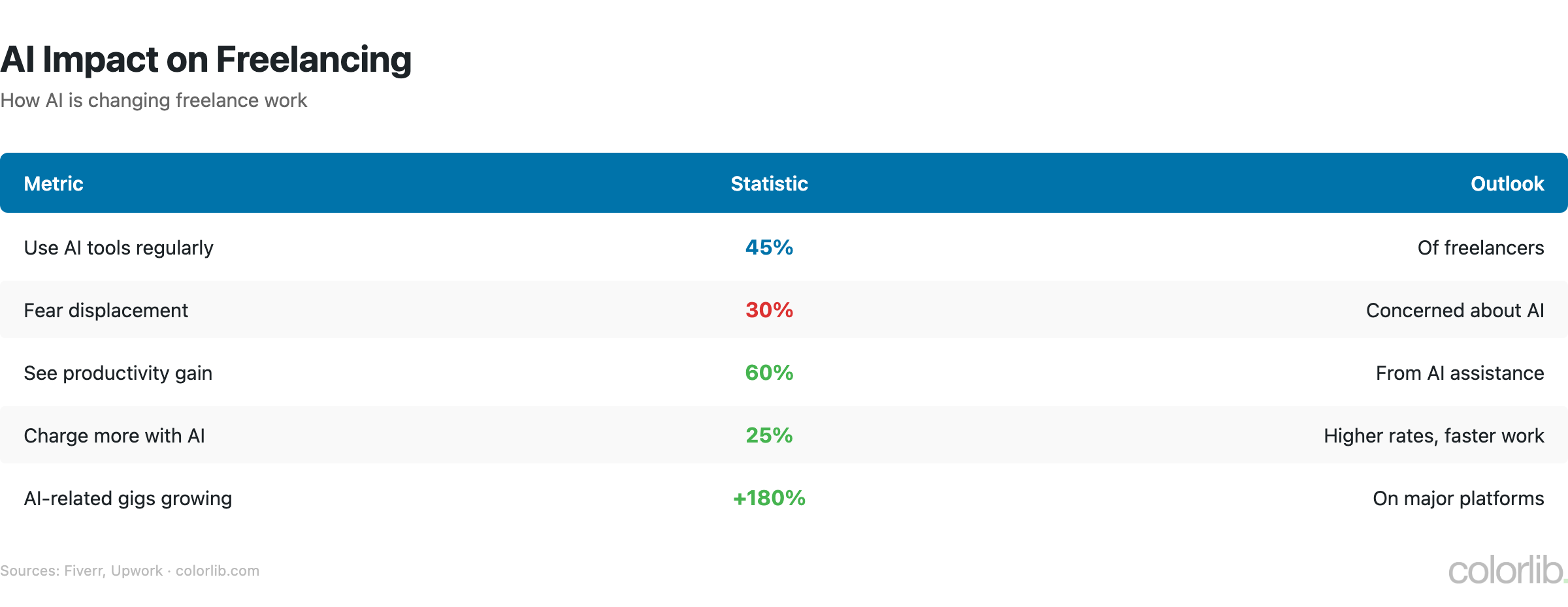 fr2 ai chart by Colorlib