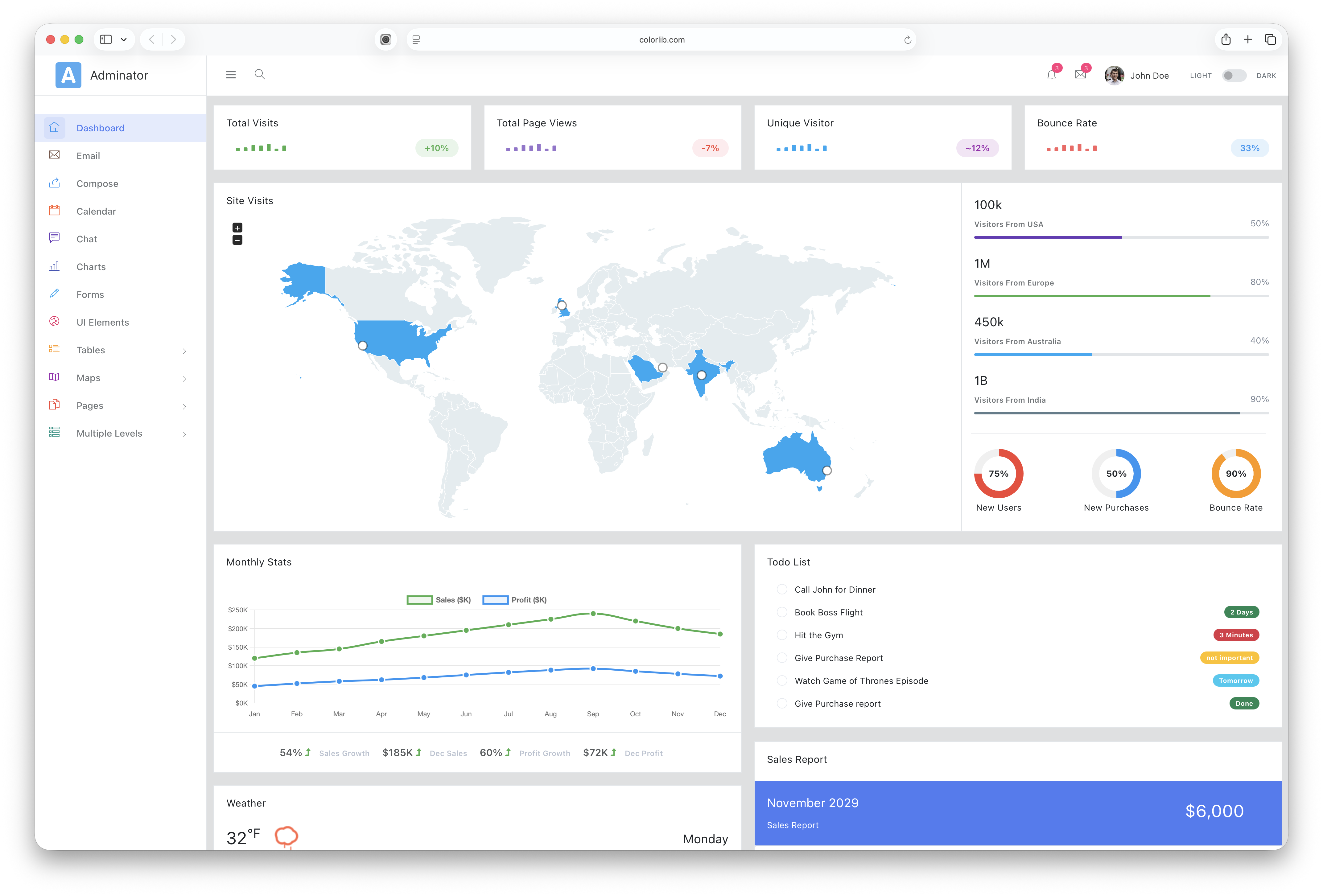 HTML5 Admin Dashboard Templates