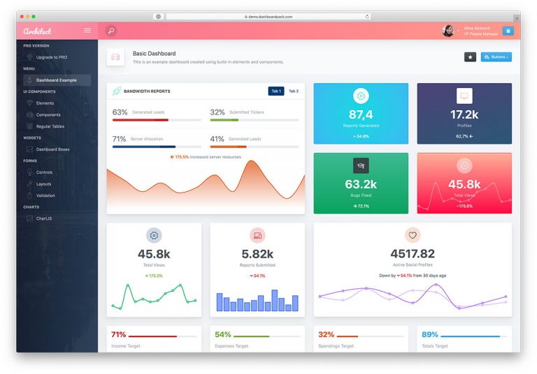 29 Best Free React Templates & Admin Dashboards 2026 - Colorlib