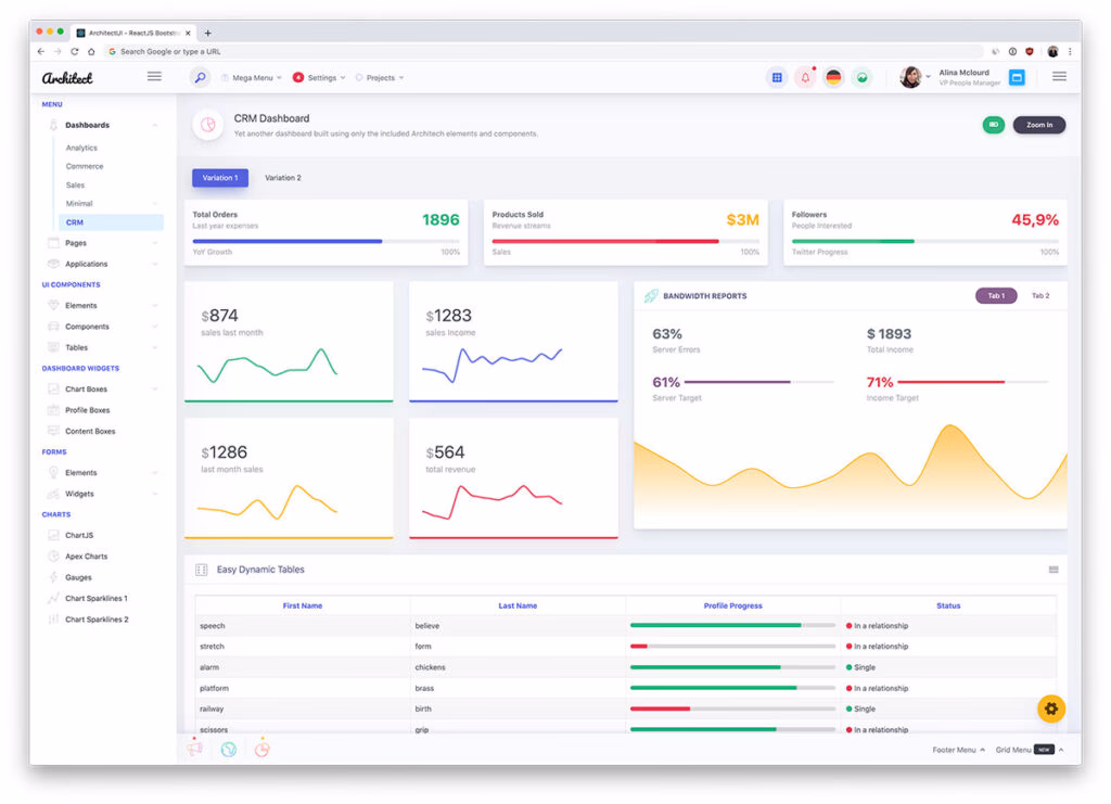 29 Best Free React Templates & Admin Dashboards 2026 - Colorlib