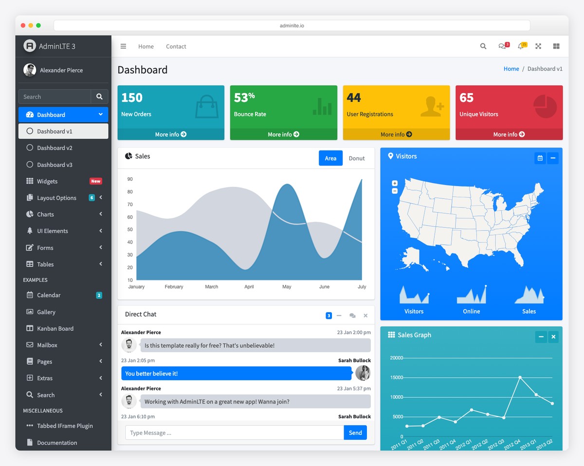 AdminLTE admin dashboard