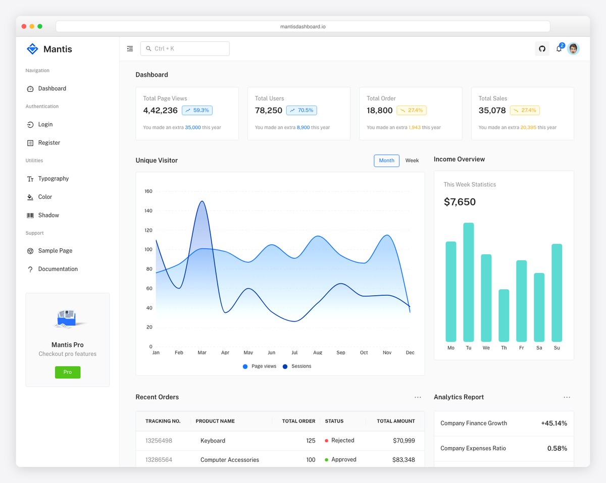 Mantis admin dashboard