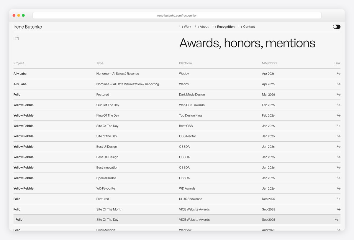 Irene Butenko's recognition page listing each award with its platform and a link