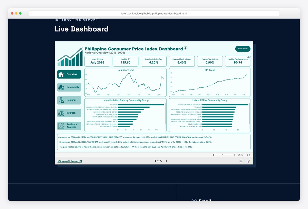 Lorenzo Miguel Bo's Philippine CPI project page with the embedded Power BI report