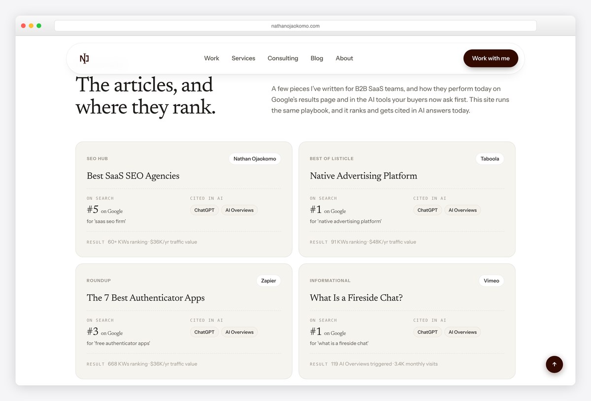Nathan Ojaokomo's selected work showing each article's Google position and AI citations