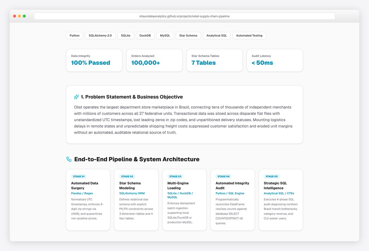 Shaun Lin's retail pipeline case study opening with metric tiles and a problem statement