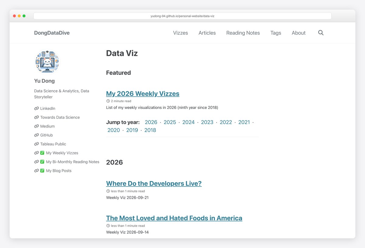 Yu Dong's Data Viz page listing weekly visualizations with a jump-to-year menu