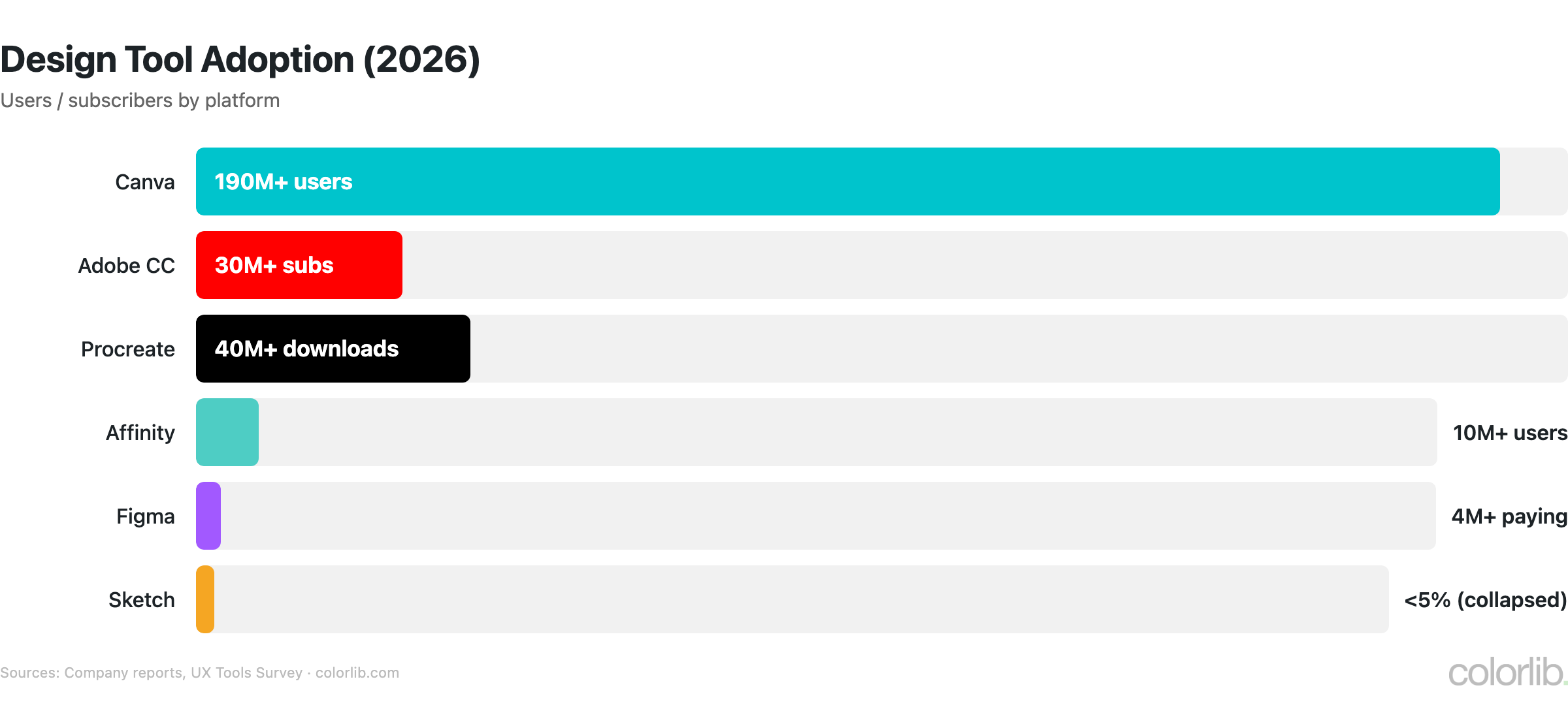 gd tools market share chart by Colorlib