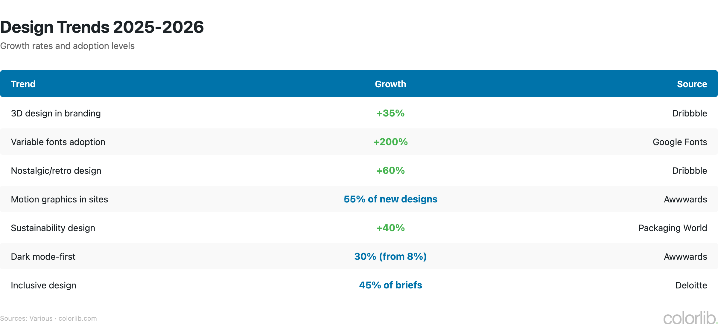 gd trends 2026 chart by Colorlib