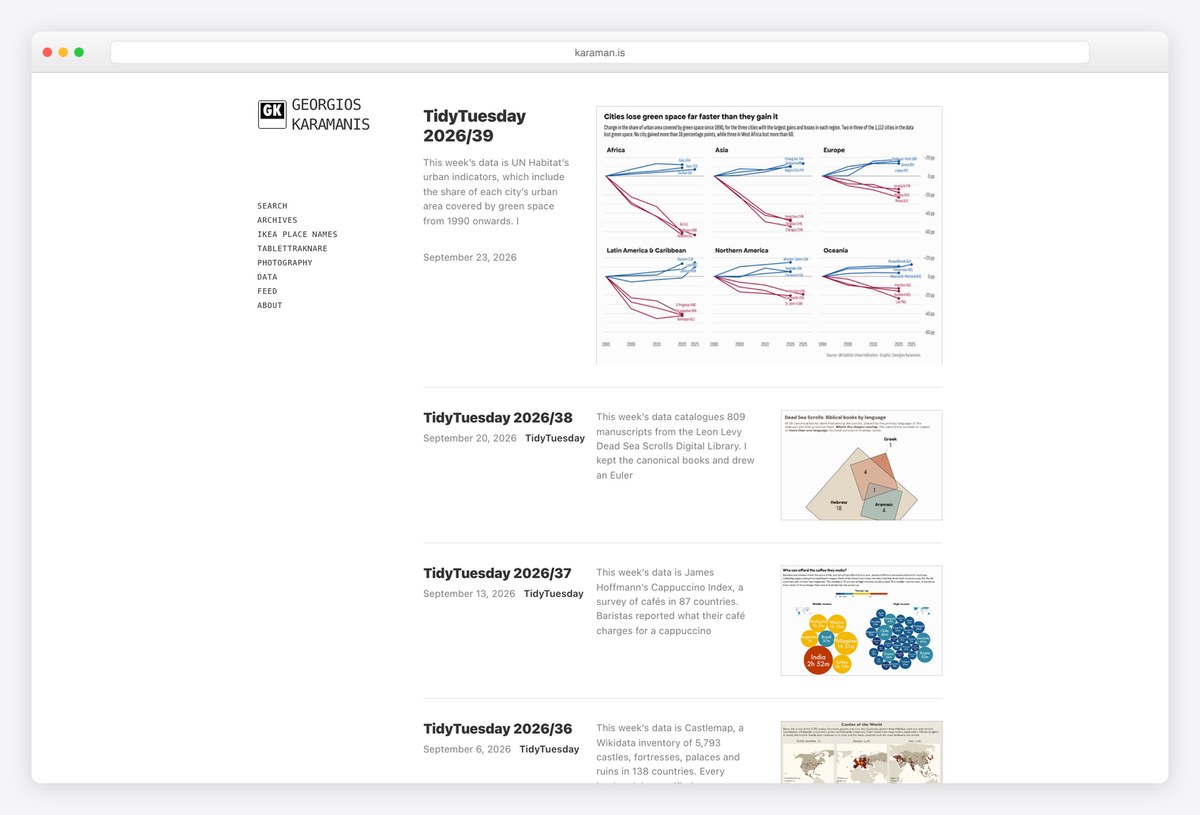 Georgios Karamanis data visualization portfolio website