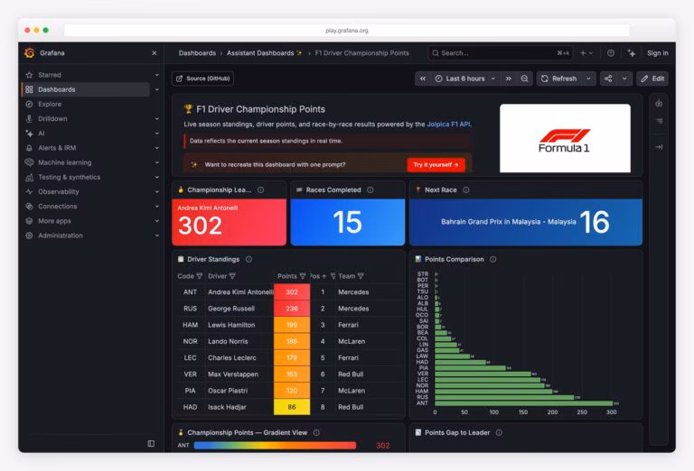 20 Dashboard Design Examples & Best Practices 2026