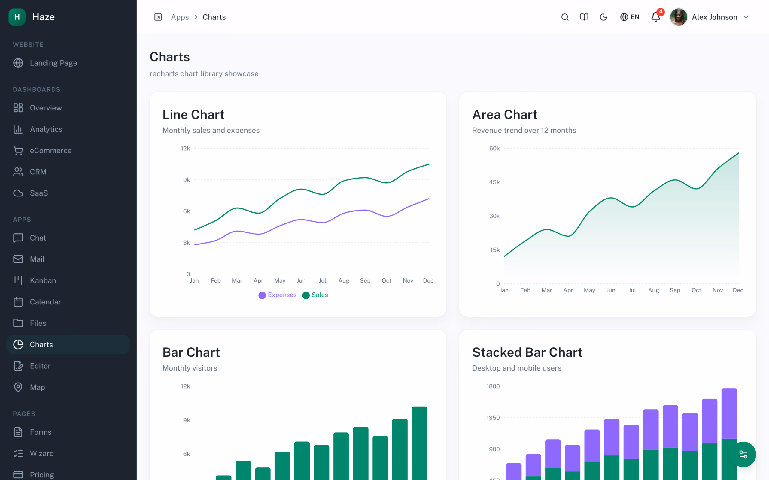 Haze Dashboard charts page showcasing recharts library — line, area, bar, and stacked bar visualizations on Next.js 16