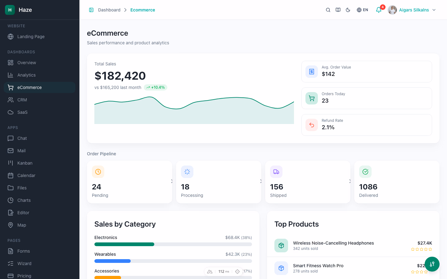 Haze Dashboard eCommerce view with product metrics, sales chart, order list, and inventory cards on Next.js 16