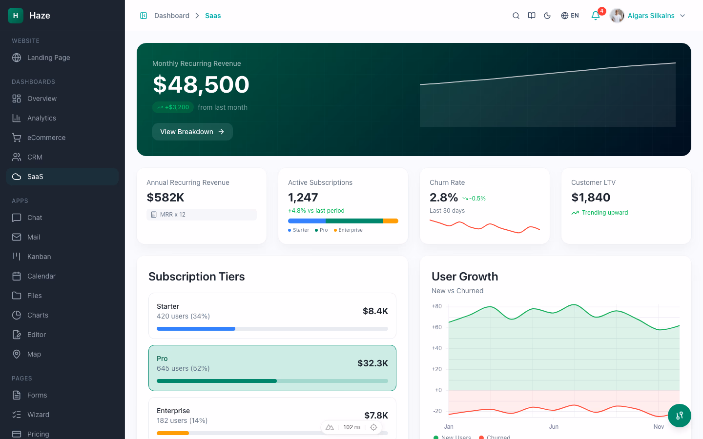 Haze Dashboard SaaS view with MRR tracking, active subscribers, churn rate, and plan distribution on Next.js 16