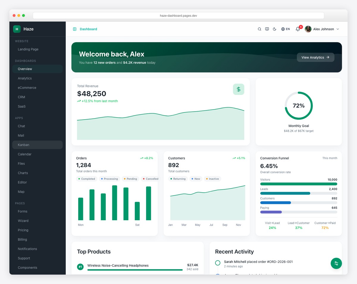 Haze Dashboard overview with revenue tracking and customer analytics