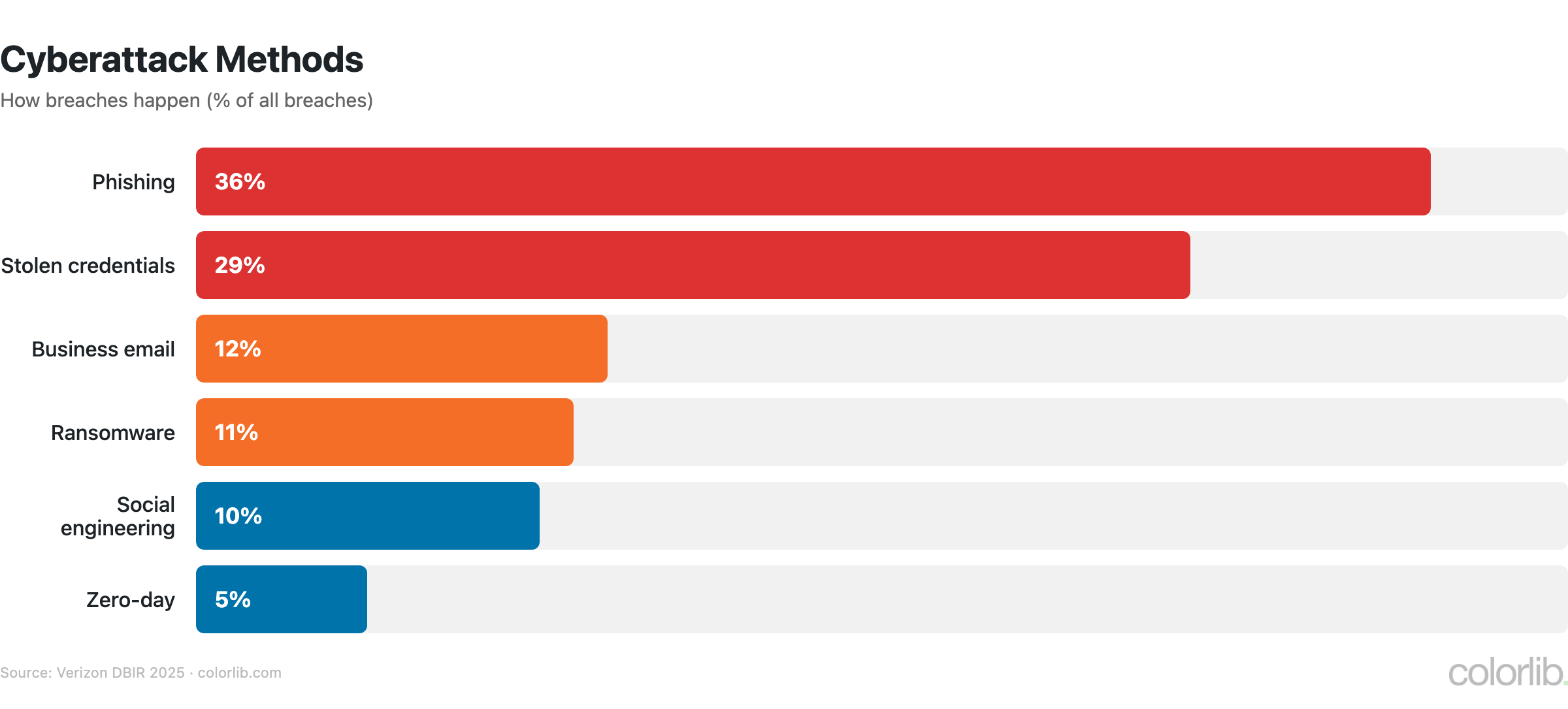 hk attack methods chart by Colorlib