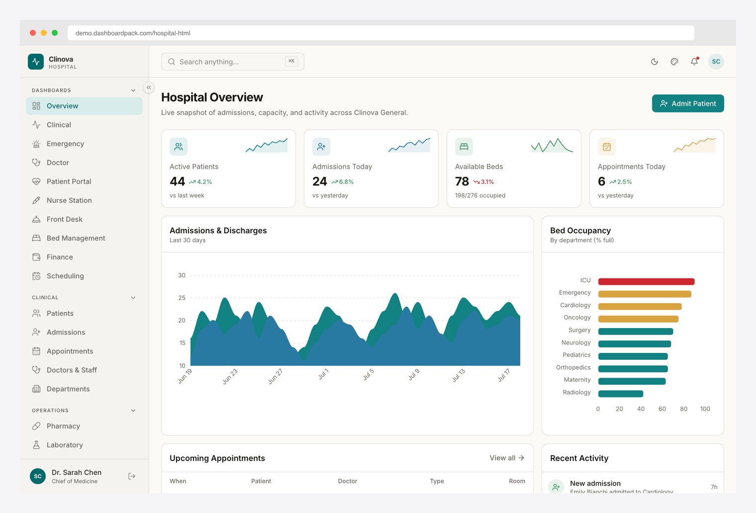 Hospital HTML Dashboard — Vite and Tailwind CSS healthcare admin with patient KPIs, admissions chart and bed occupancy