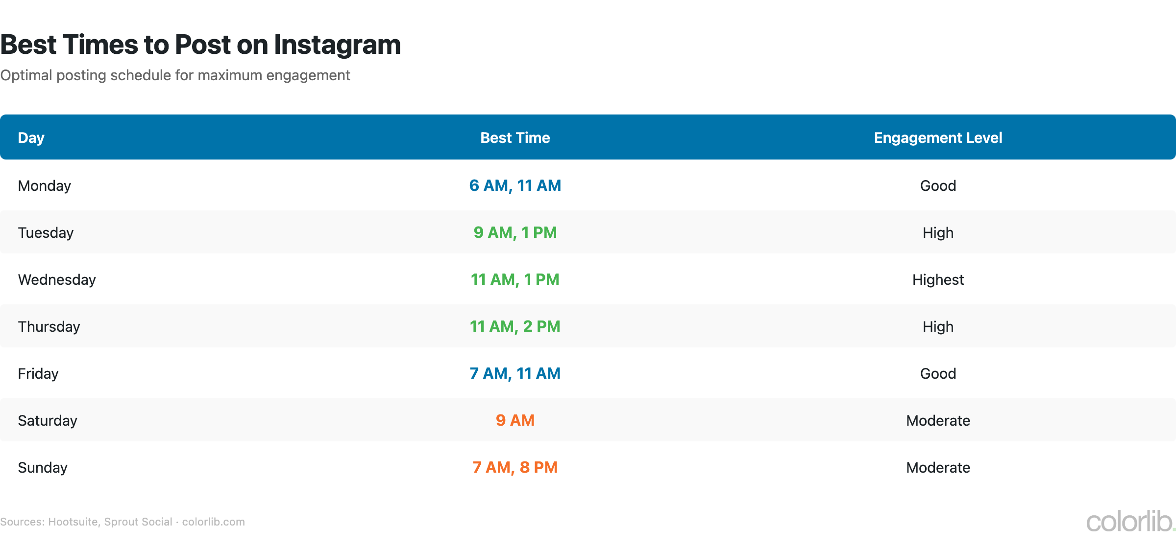 ig2 posting times chart by Colorlib