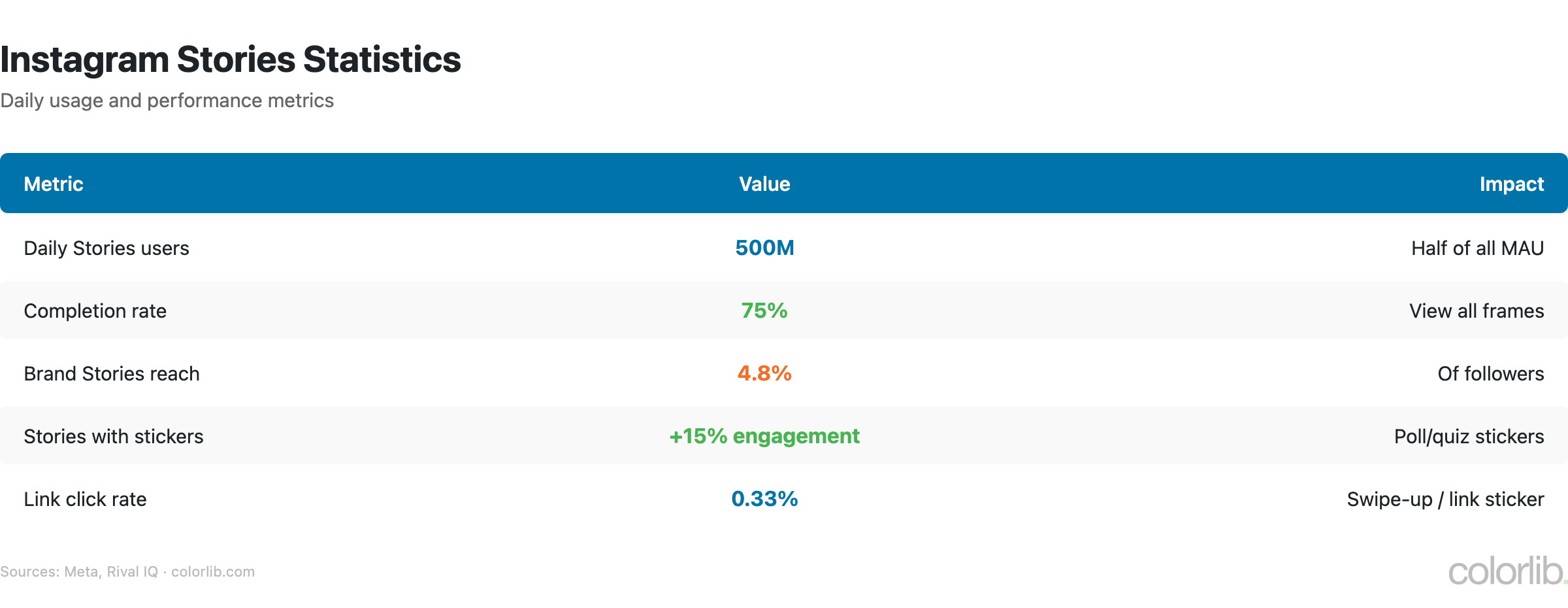 ig2 stories chart by Colorlib