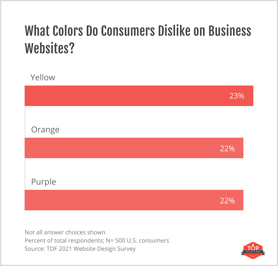 worst colors for websites