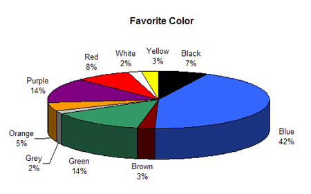 what are world's favorite colors