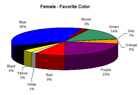 favorite colors for women