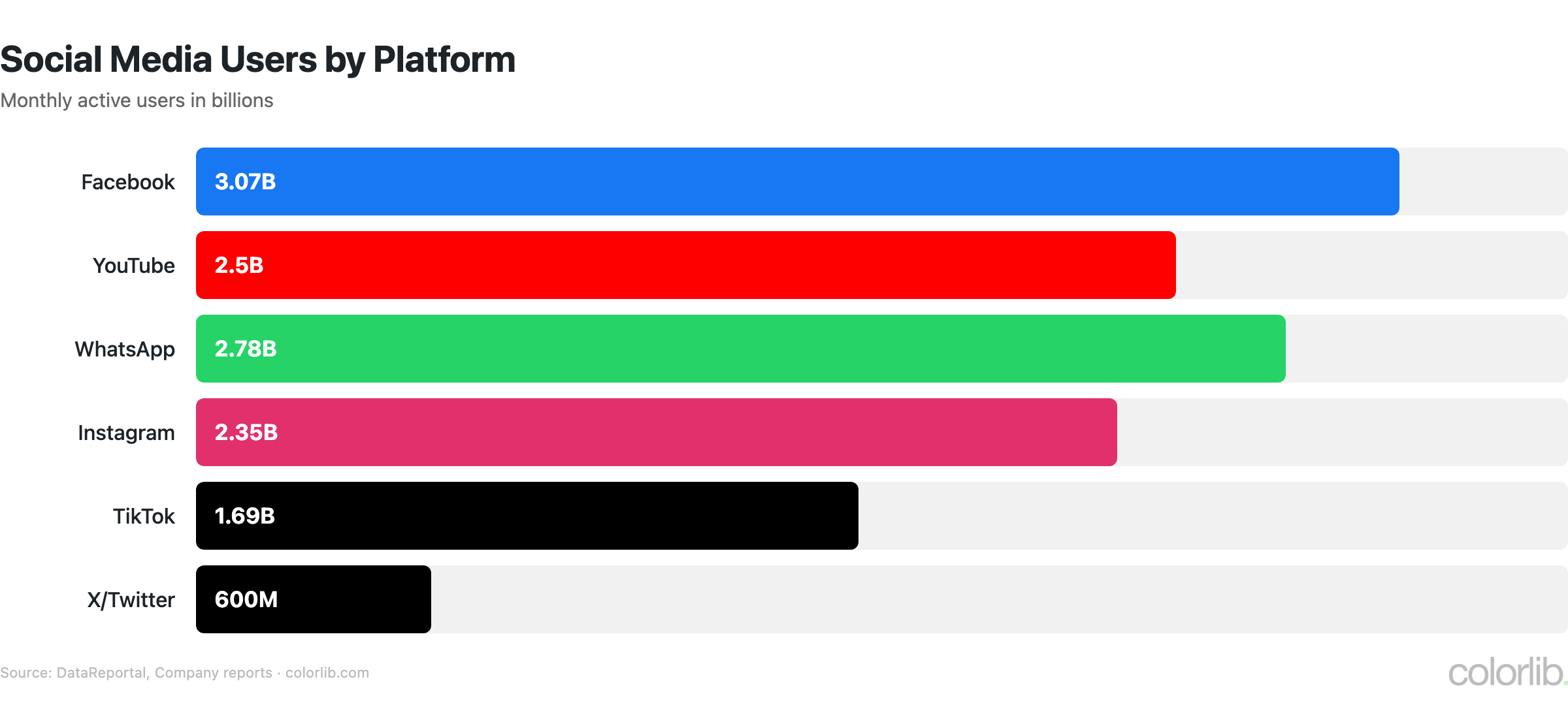 in social users chart by Colorlib