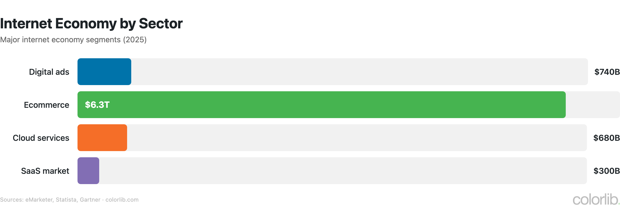 in2 economy chart by Colorlib