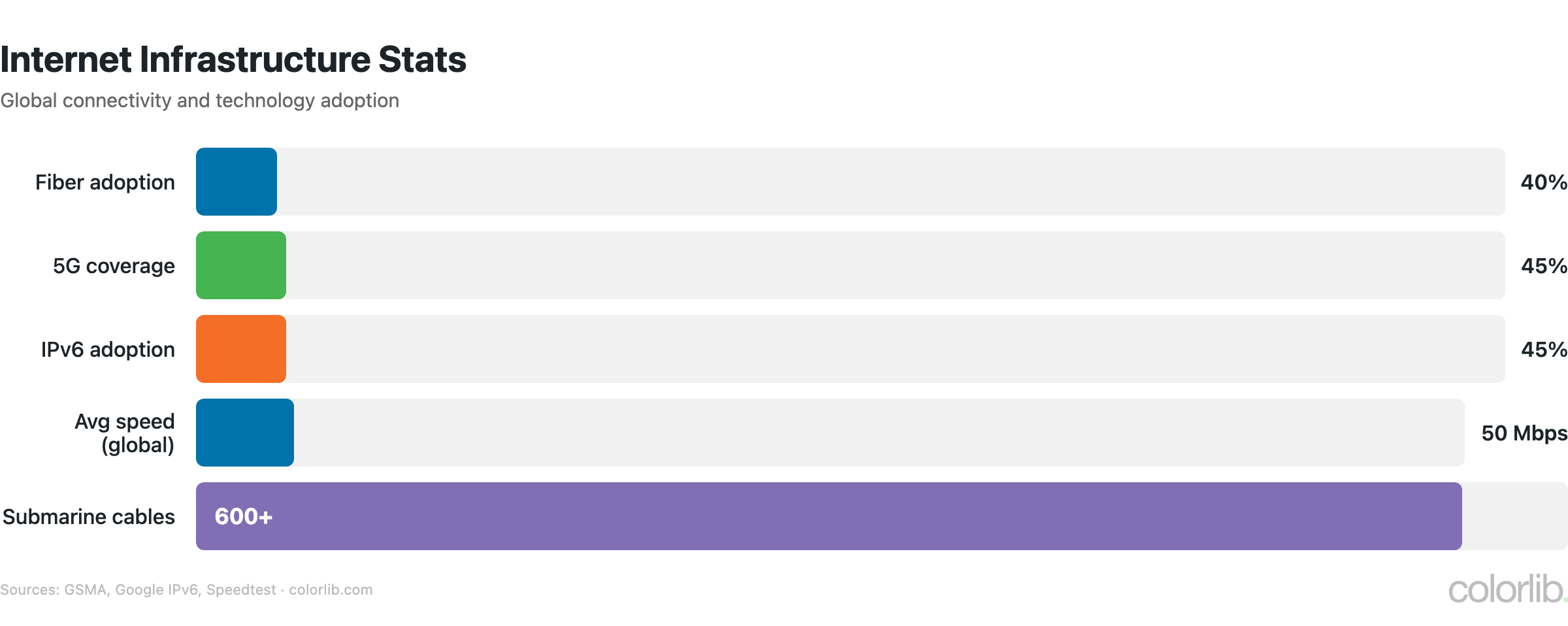 in2 infrastructure chart by Colorlib