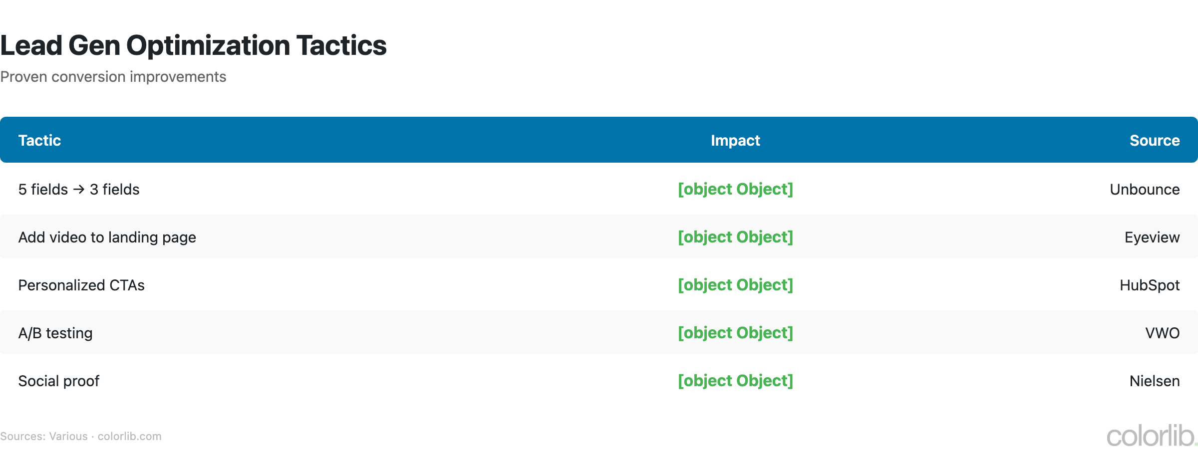 lg forms chart by Colorlib