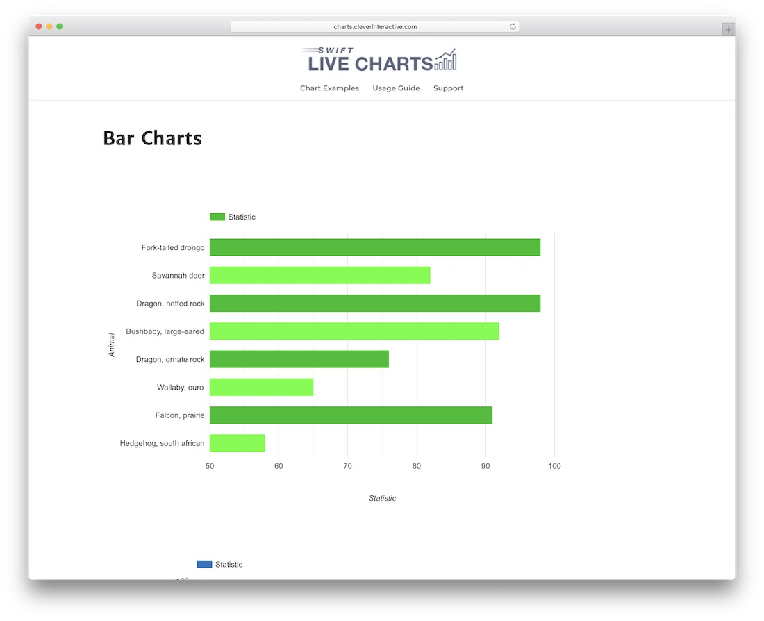 live responsive charts data visualization wordpress plugin