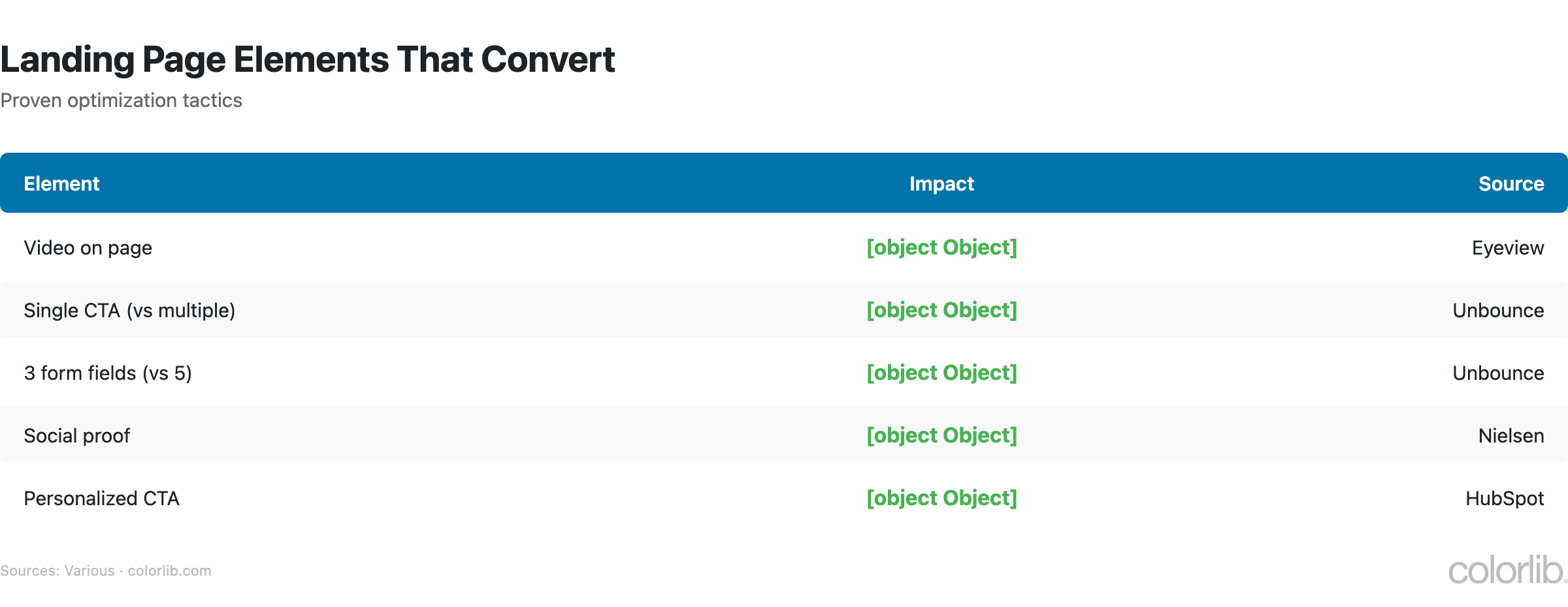 lp elements chart by Colorlib